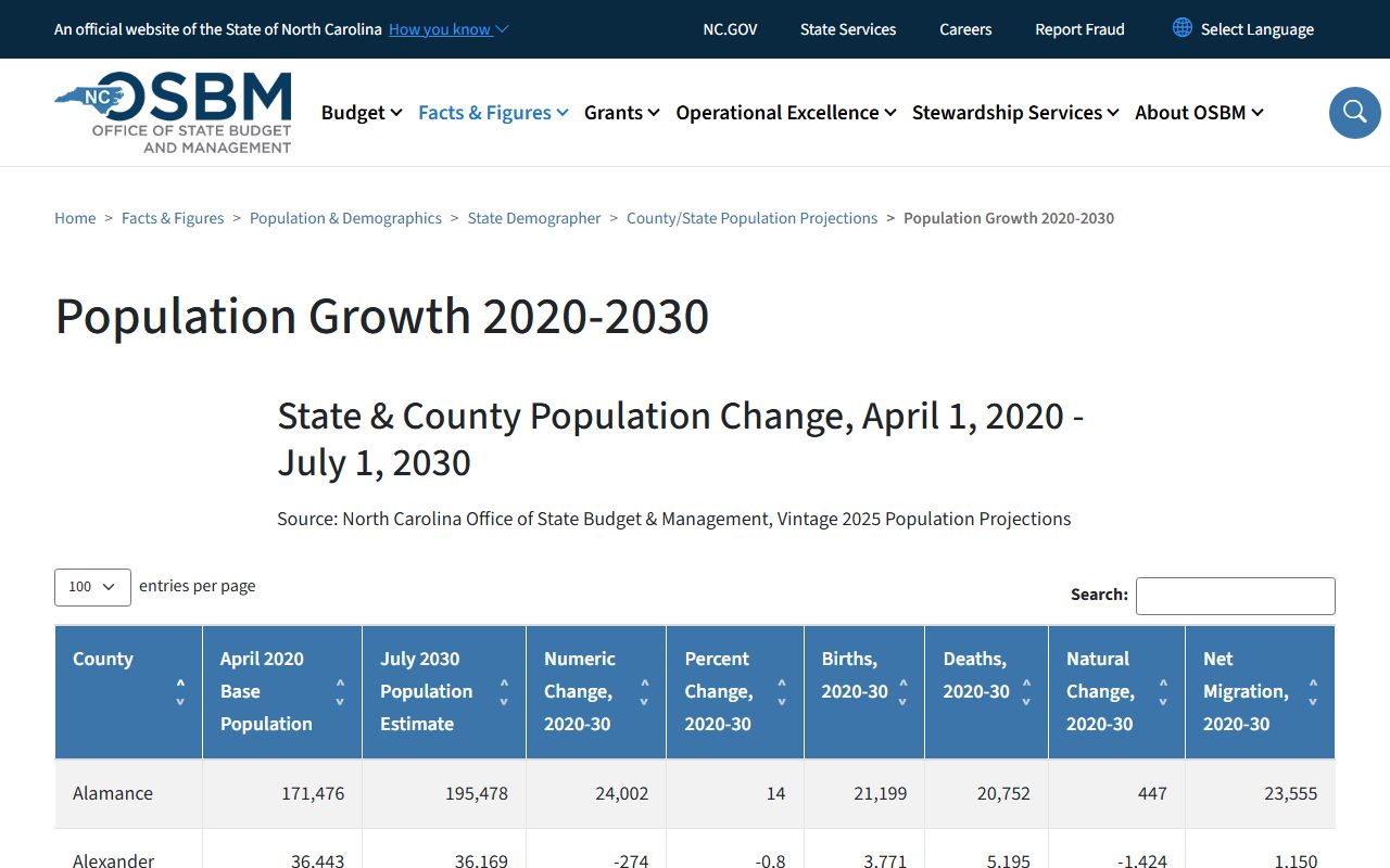 Gaston County traffic court records population projection context
